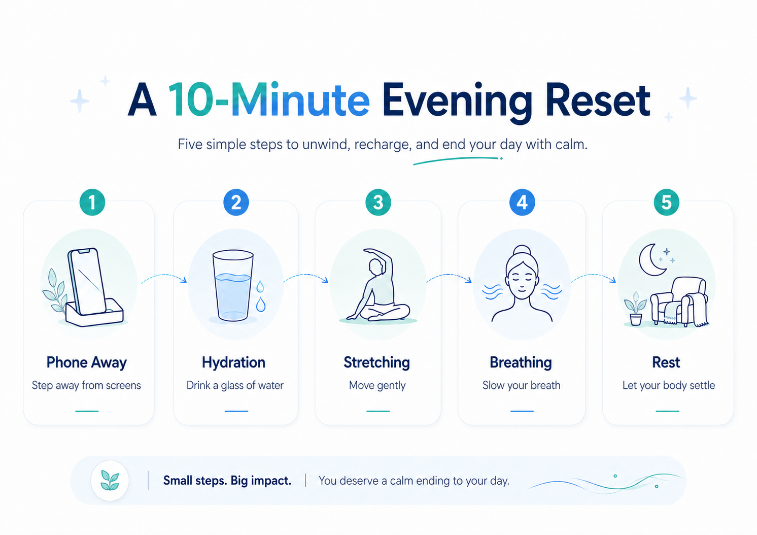 10-Minute Evening Reset Guide